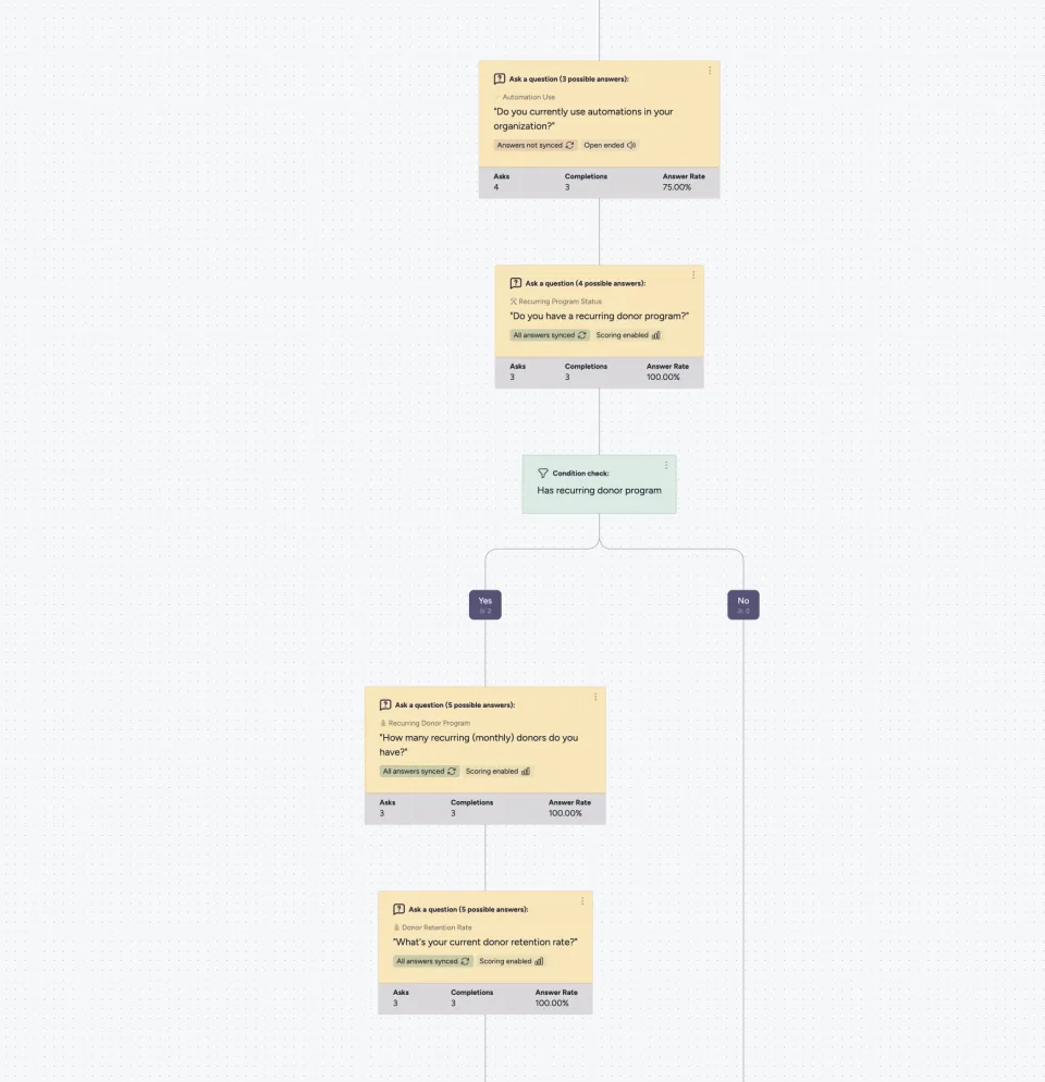 The RightMessage segmentation flow