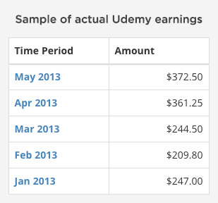 A chart of sample Udemy earnings