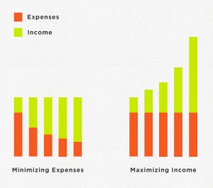 Expenses vs. Income Chart