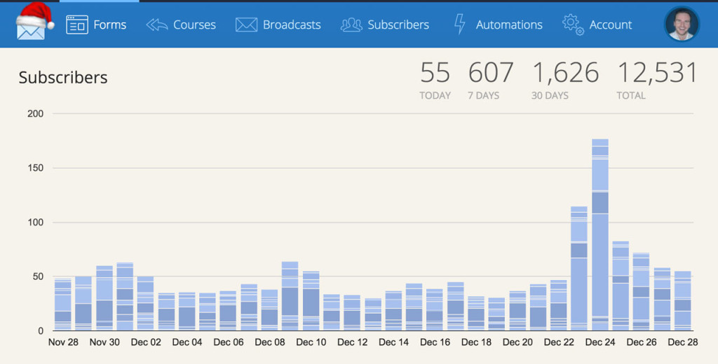 ConvertKit dashboard