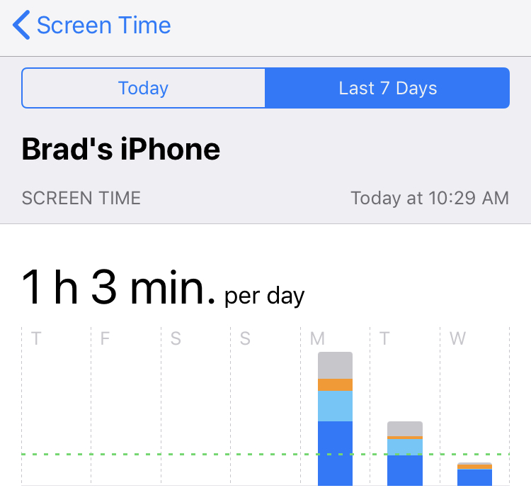 Apple Screen Time