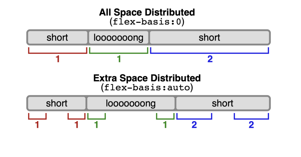 flex-basis